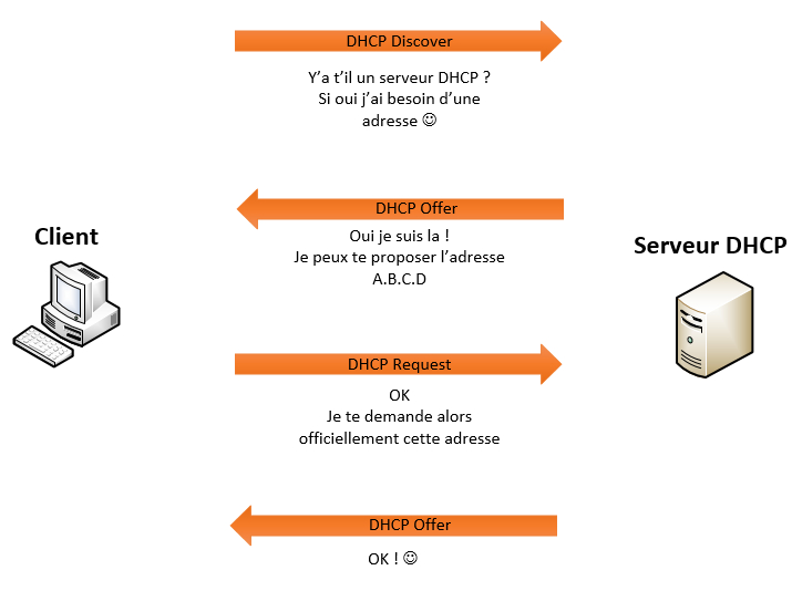 Image principe de fonctionnement DHCP.png