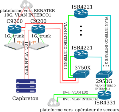 2026 SE Architecture Reseau Redondance2.png