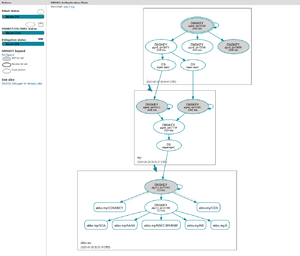 DNS Viz