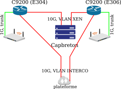 2026 SE Architecture Reseau Redondance1.png