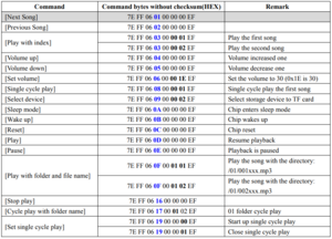 Commandes.png