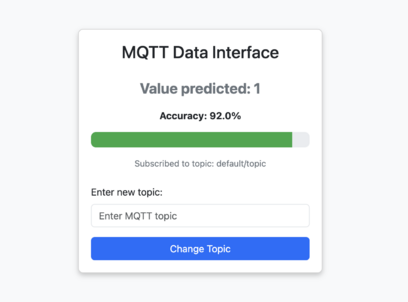 Visualisation du modèle