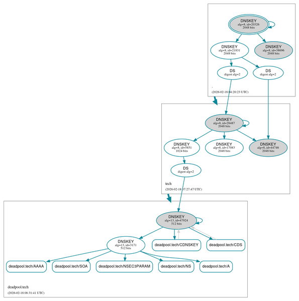 Fichier:Deadpool.tech-2026-02-18-08 31 41-UTC.png