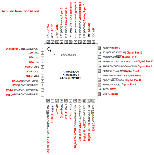 ATmega.png