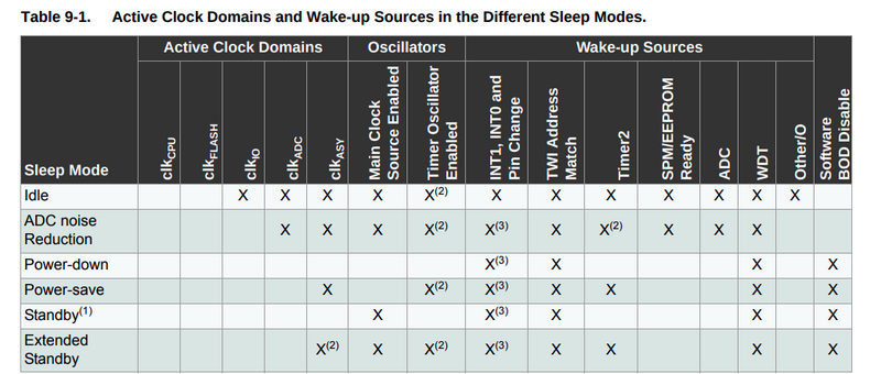 Fichier:Sleep modes.png