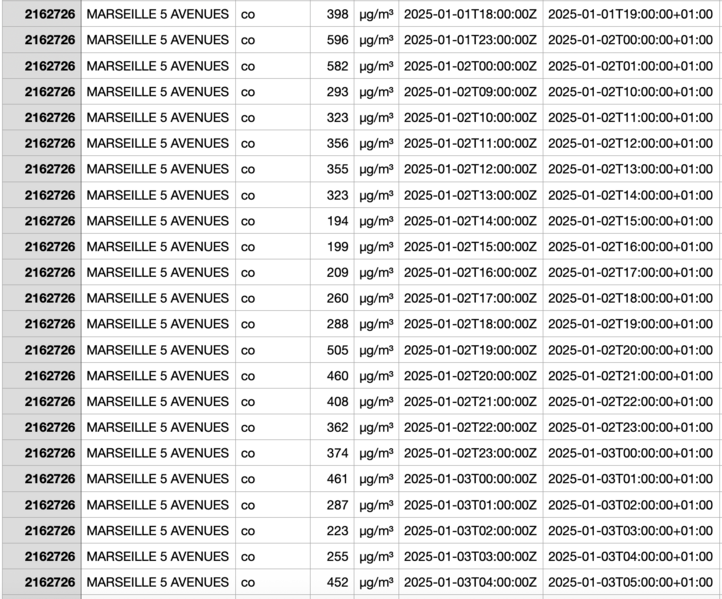 Fichier:Data CO2 Marseille 2025.png