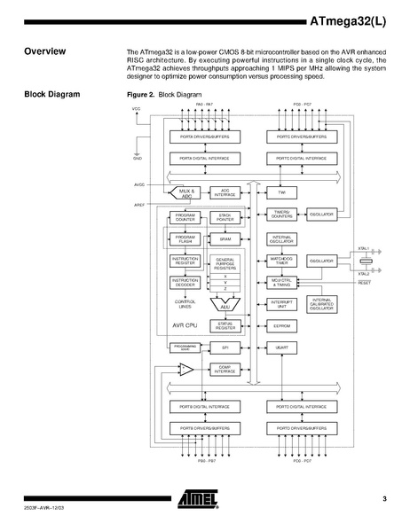Fichier:Datasheet AVR.pdf