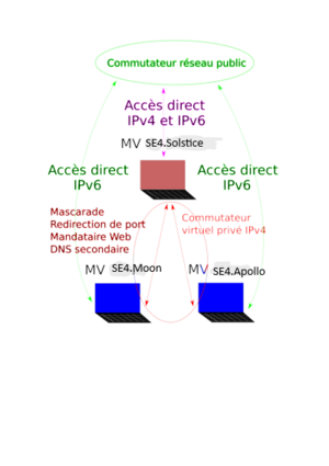 Architecture VM.png