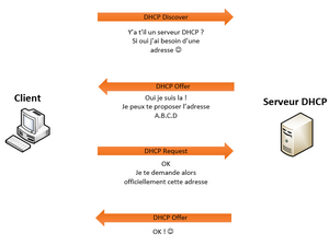 Image principe de fonctionnement DHCP.png