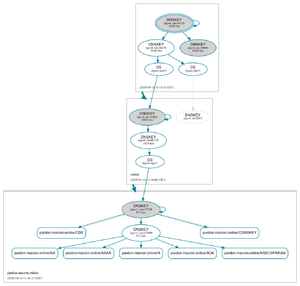 AARV Boursault Bonningre DNSSEC.png