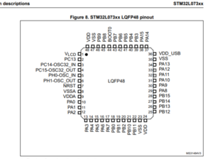 Stm32.png