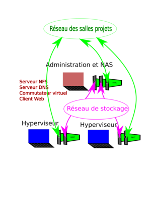 2023 Architecture TP Migration.svg