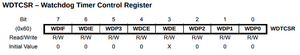 WDTCSR.png