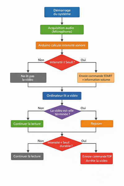 Fichier:Schéma structurel.png