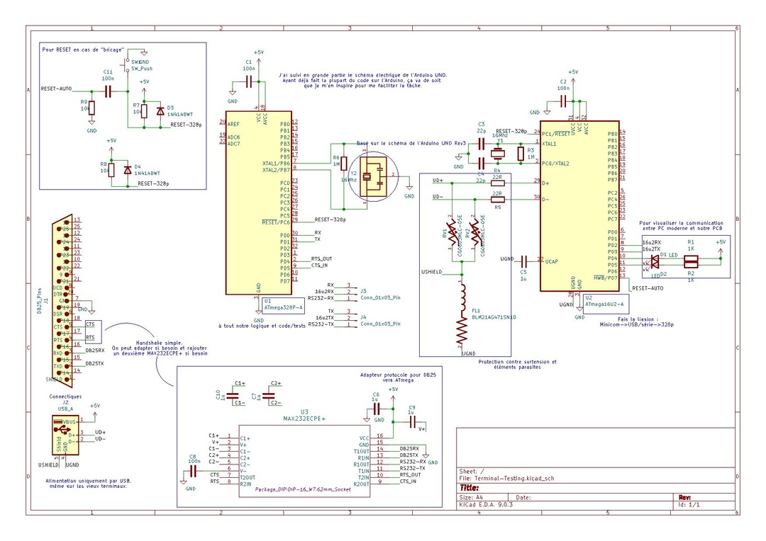 Terminal-Testing SCH